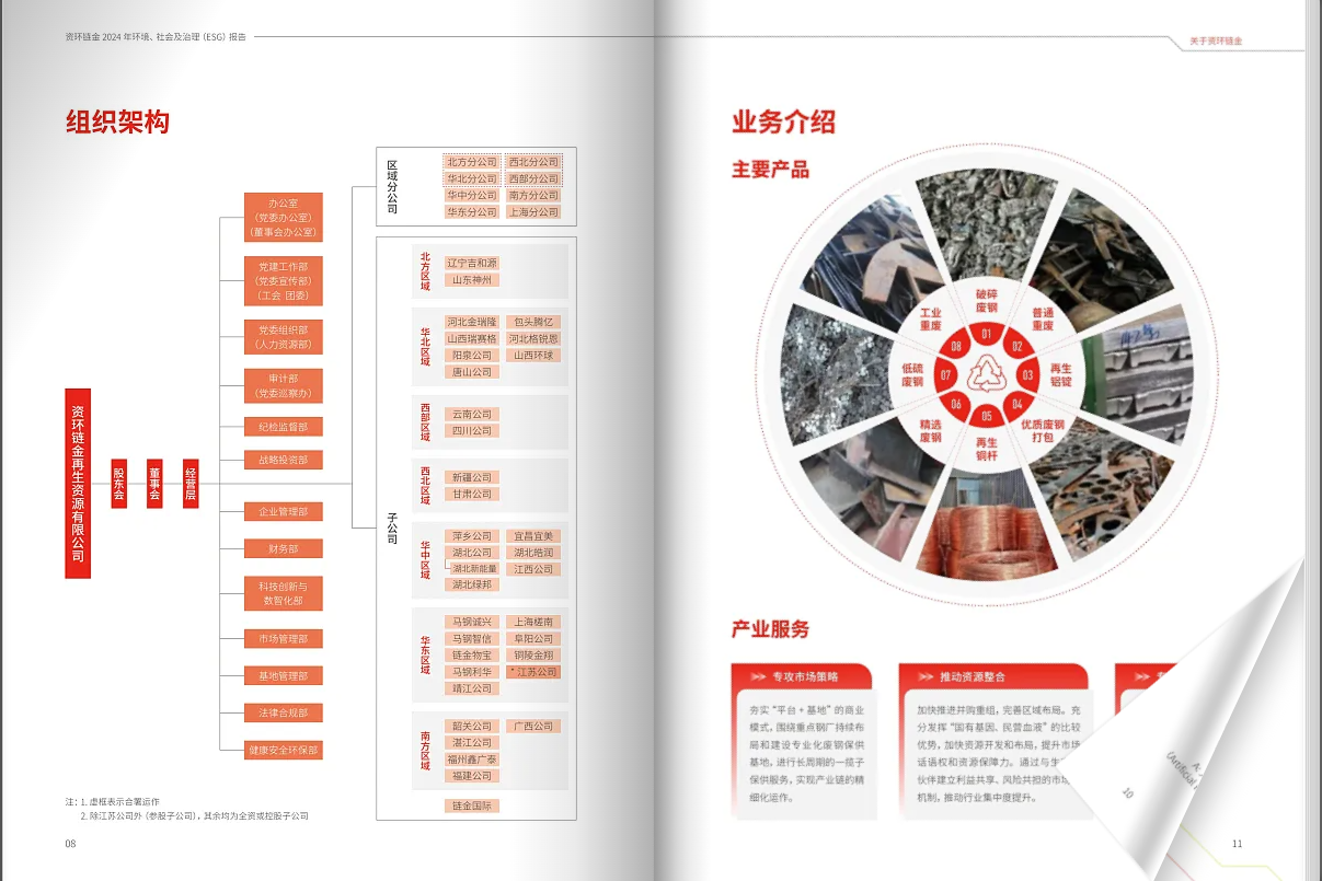 性價比檔企業ESG報告畫冊案例